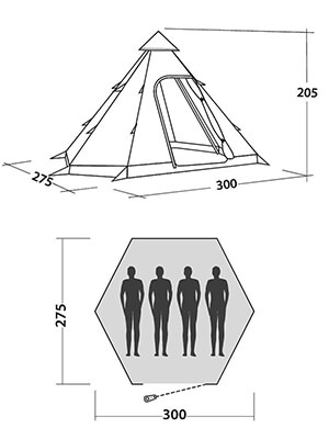 Indeling Tipi