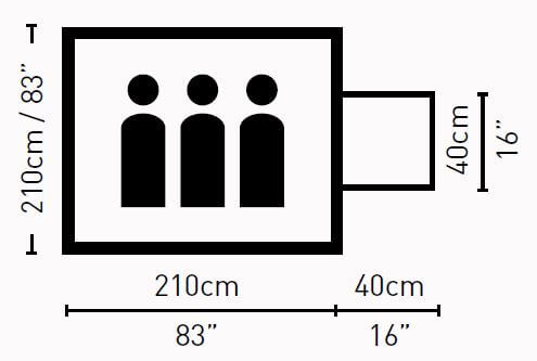 Indeling Range X3