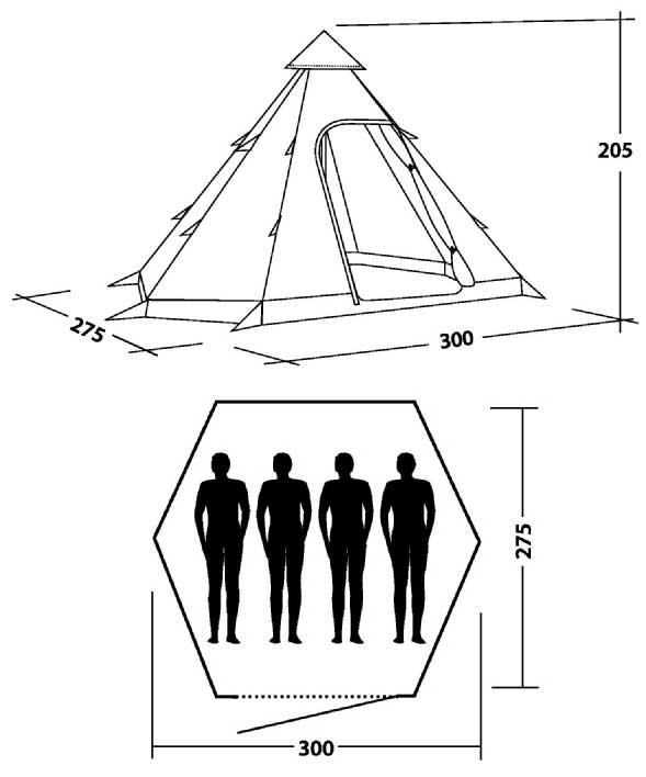 Indeling Tipi Indeling Tipi